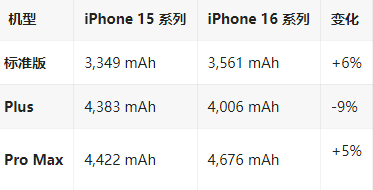 呼和浩特苹果16维修分享iPhone16/Pro系列机模再曝光