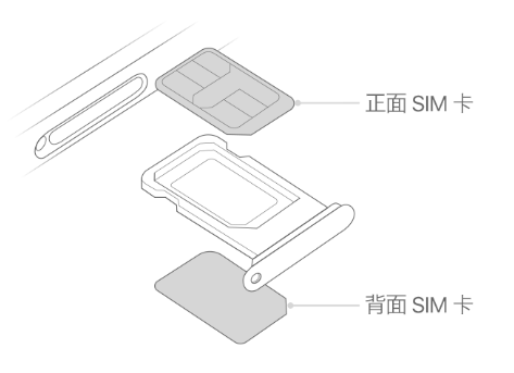 呼和浩特苹果15维修分享iPhone15出现'无SIM卡'怎么办 