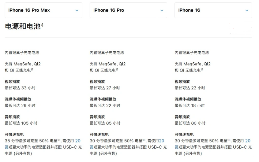 呼和浩特苹果手机维修分享 iPhone 16 目前实测充电峰值功率不超过 39W 