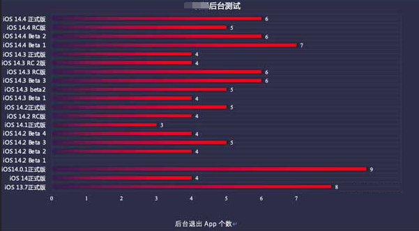 呼和浩特苹果手机维修分享iOS14.5beta1续航怎么样 